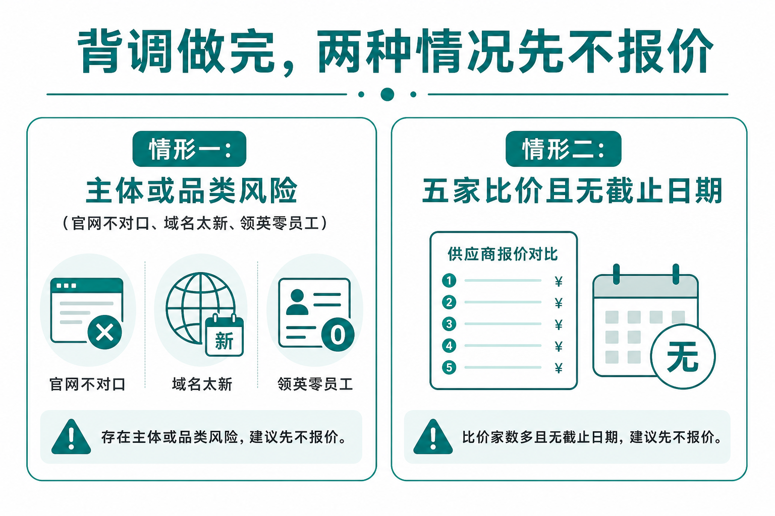 背调做完仍先不报价的两种情形
