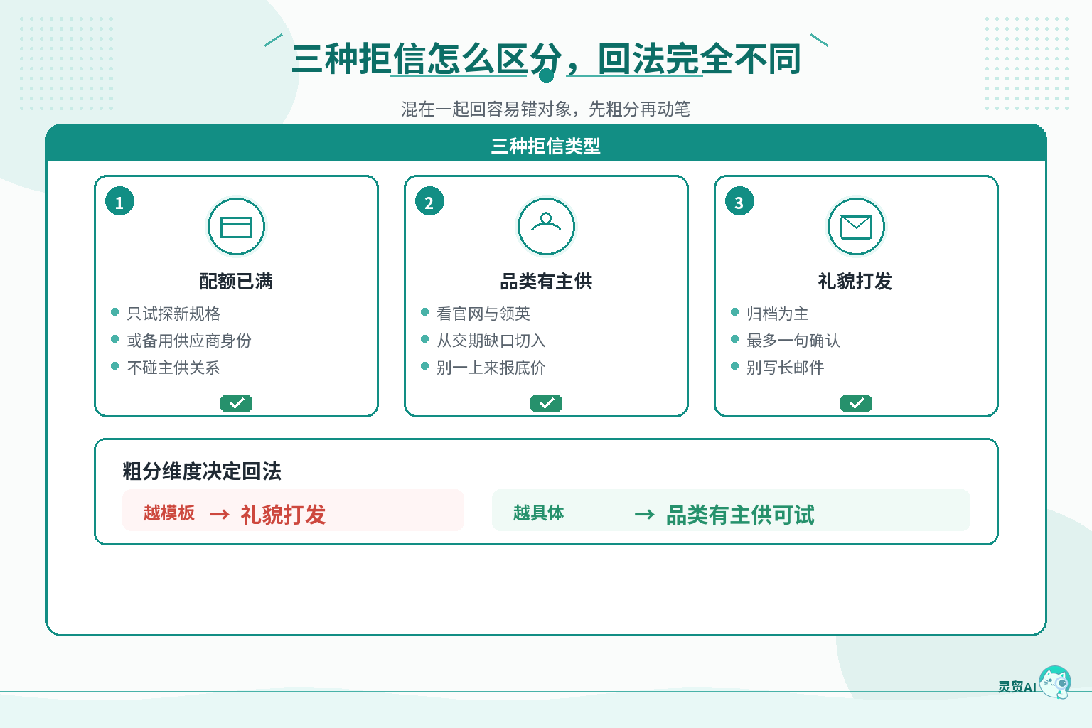三种拒信类型怎么区分