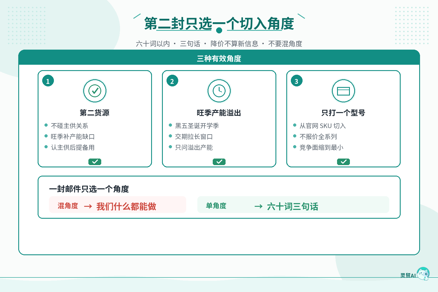第二封开发信三种切入角度对照