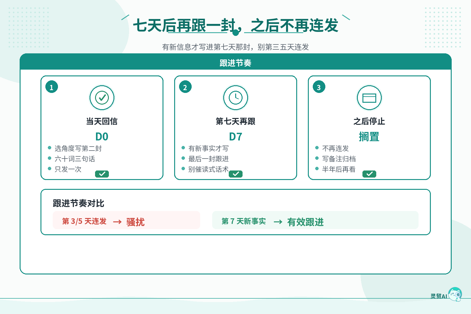 七天后再跟一封的跟进时间线