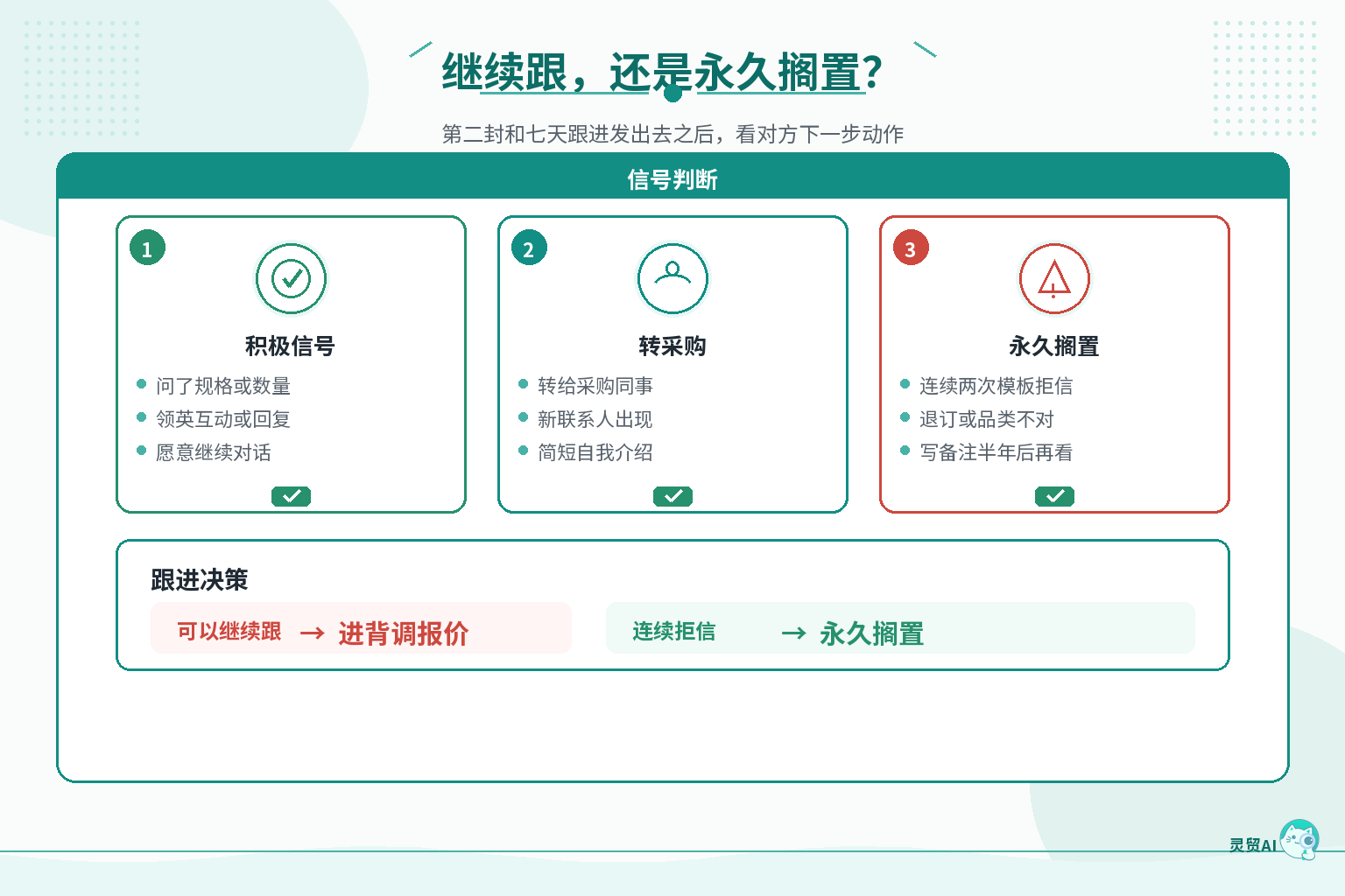 继续跟进与永久搁置信号对照