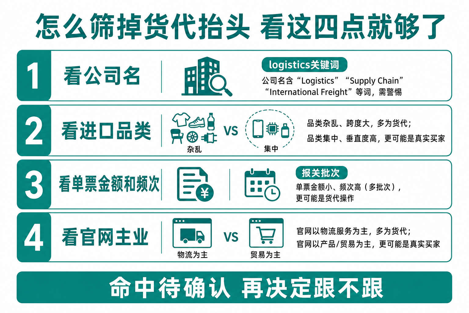 怎么筛掉货代抬头:看公司名、品类、单票、官网四点