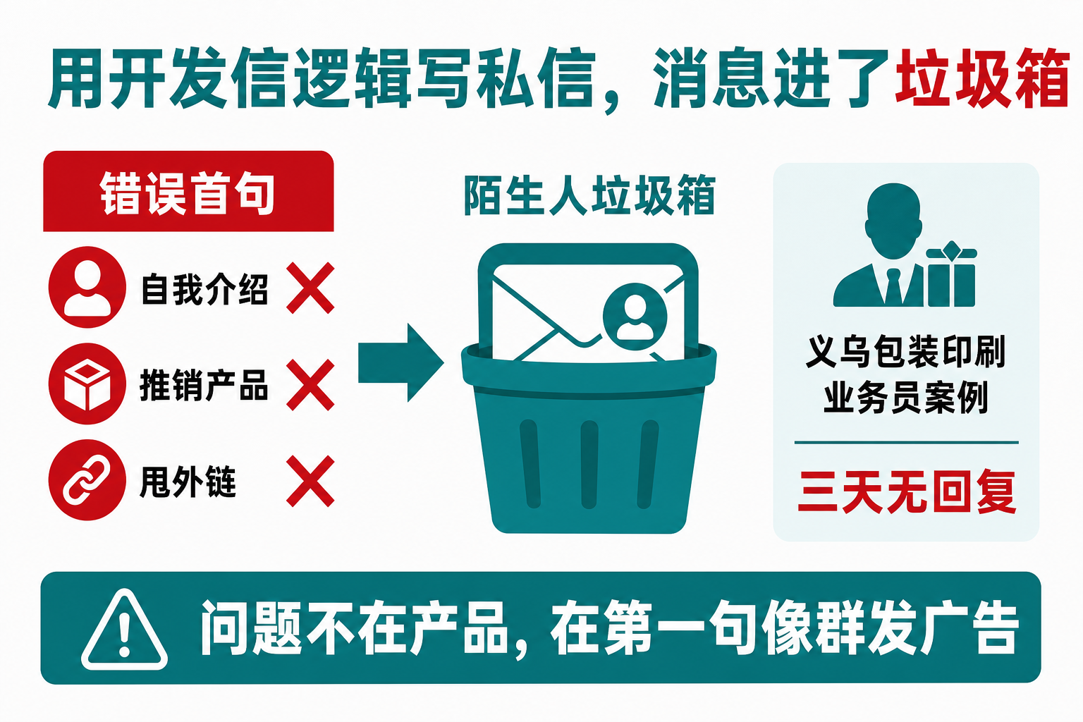 用开发信逻辑写Messenger导致消息进垃圾箱或被举报