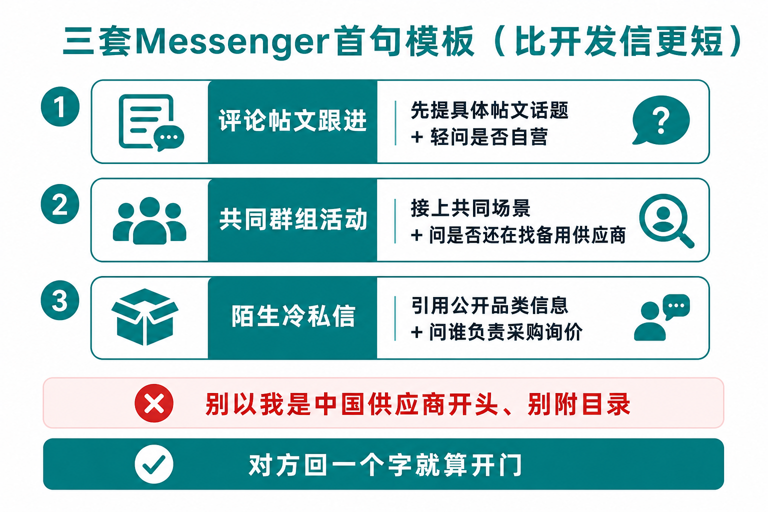 三套Messenger英文首句模板比开发信更短