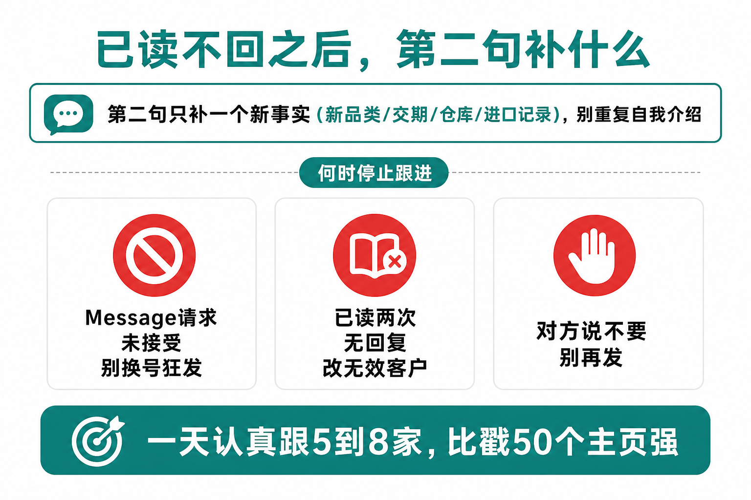 Messenger已读不回后第二句与何时停止跟进