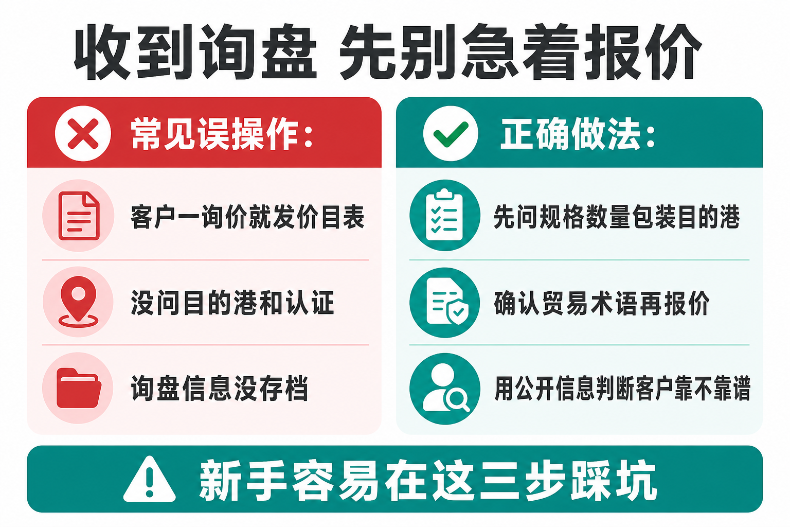 收到询盘先别急着报价