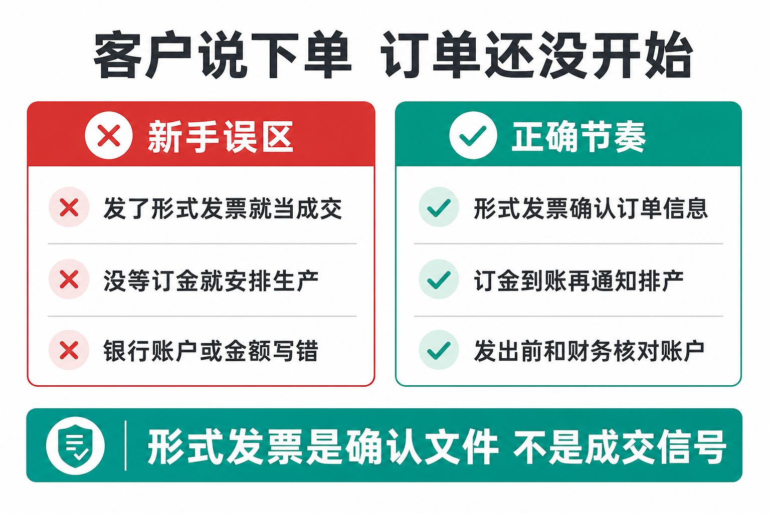 客户说下单订单还没开始