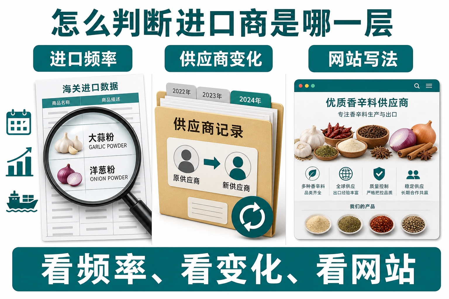 通过进口频率供应商变化和网站写法判断进口商层级
