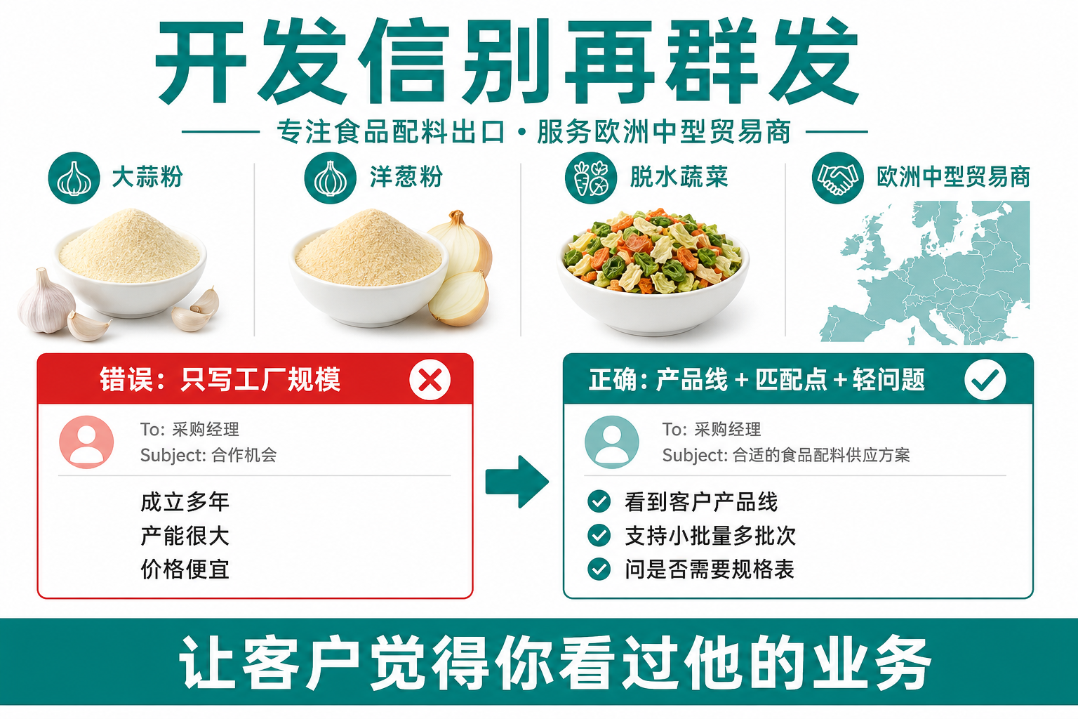 开发信要写产品线匹配点和轻问题