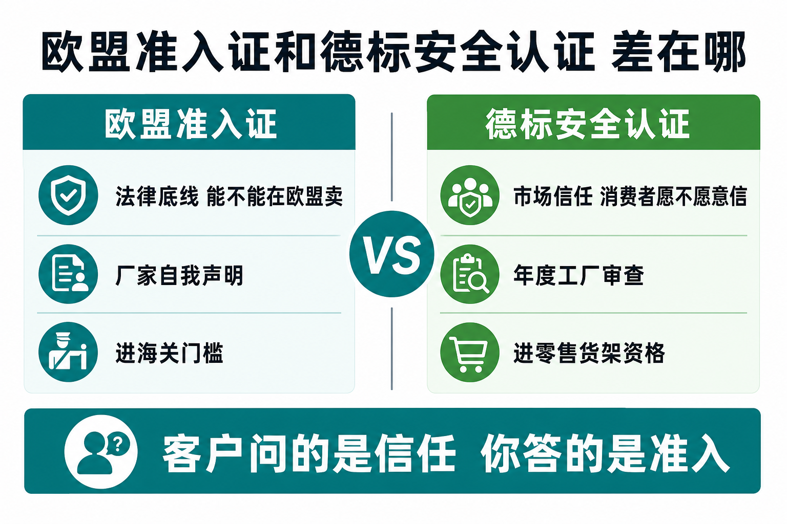 CE与GS区别：欧盟市场准入与德国消费者信任