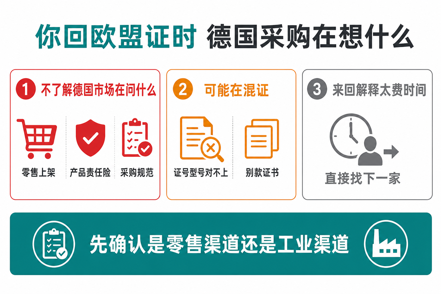 客户问GS你回CE：德国采购眼里的三种解读