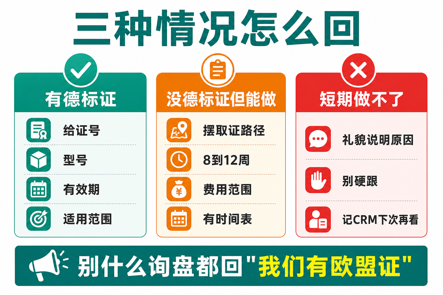 三种产品认证情况：有GS、没GS但能做、没GS也不能做