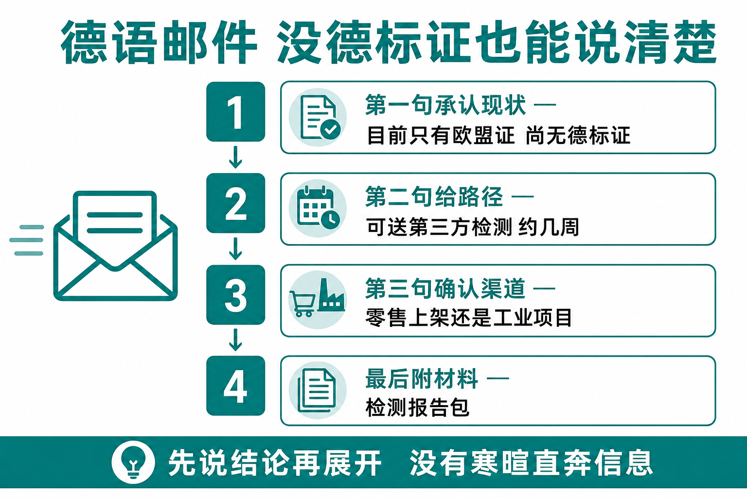 暂无GS时的德语邮件：说明现状与取证路径