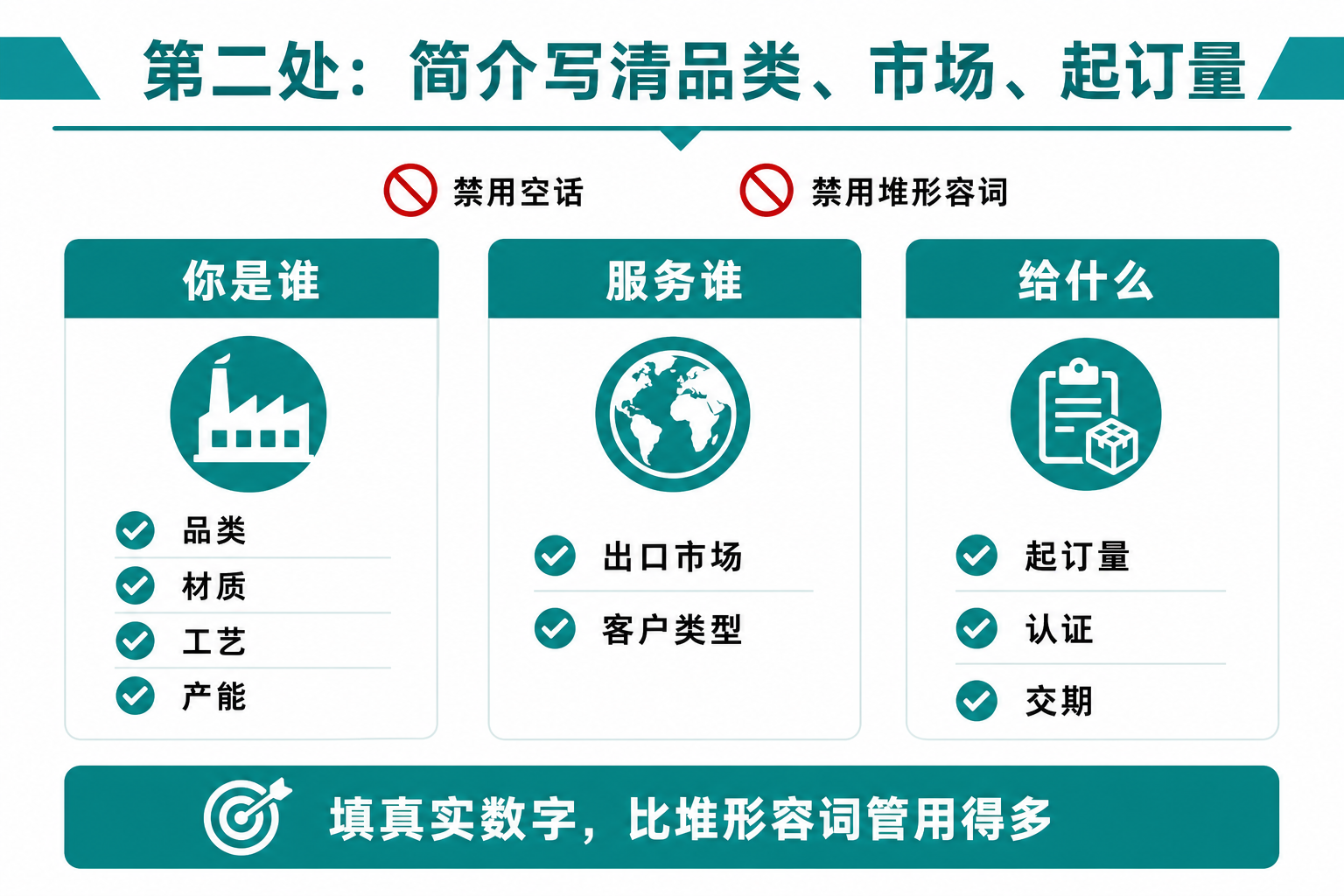 第二处:简介写清品类、市场、起订量,三段结构