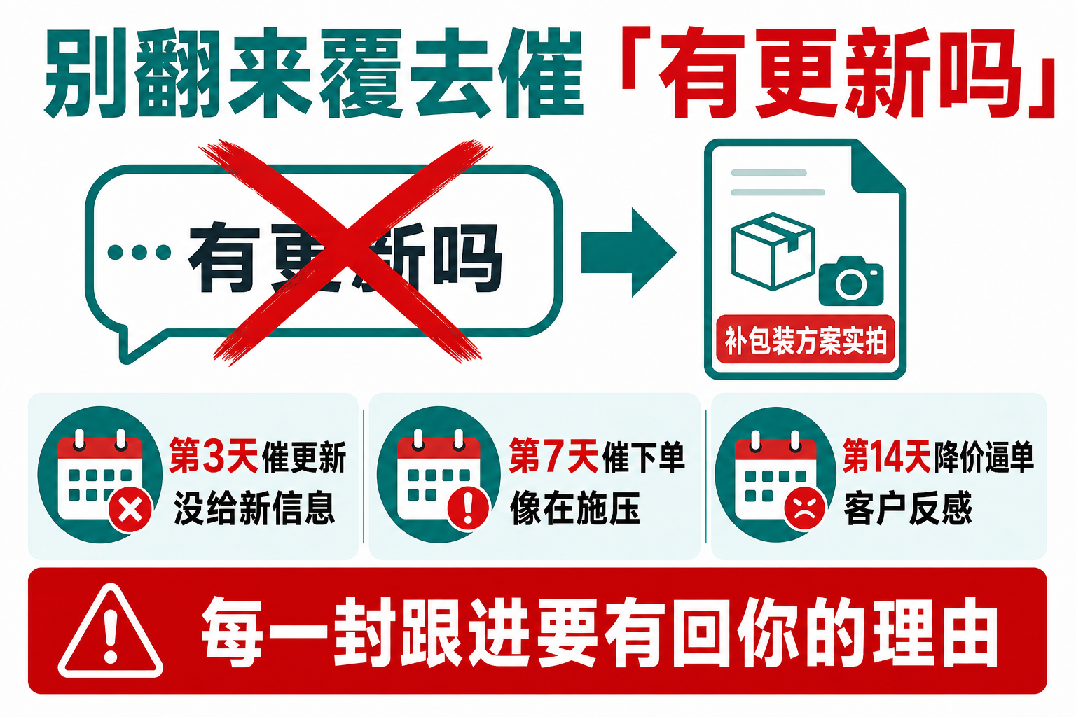 别翻来覆去催有更新吗