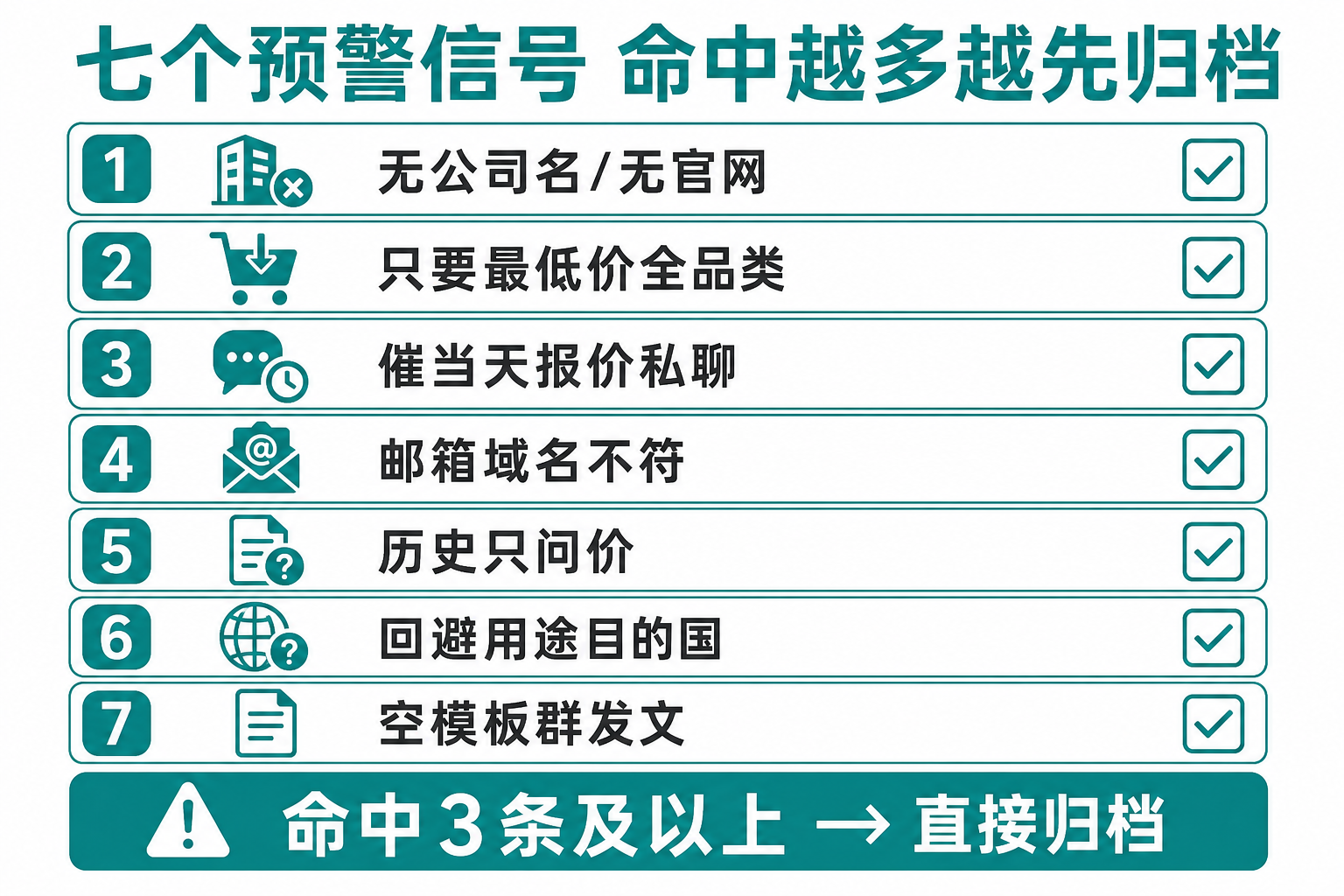 七个预警信号:命中越多越先归档