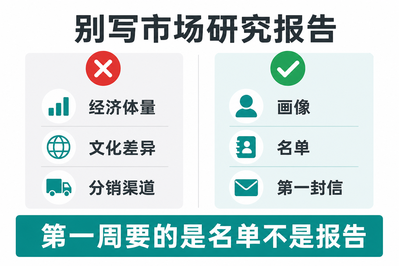 别写市场研究报告：要画像、名单、第一封信