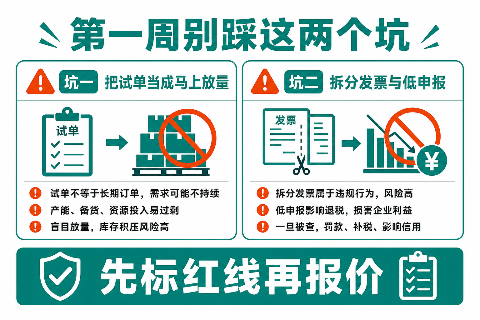 第一周别踩这两个坑：试单误判与拆分发票