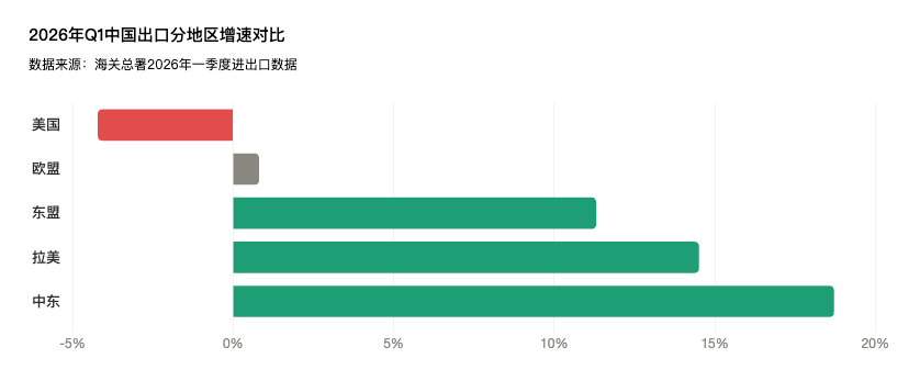 2026年一季度外贸形势研判：从进出口数据中解读三个结构性转向