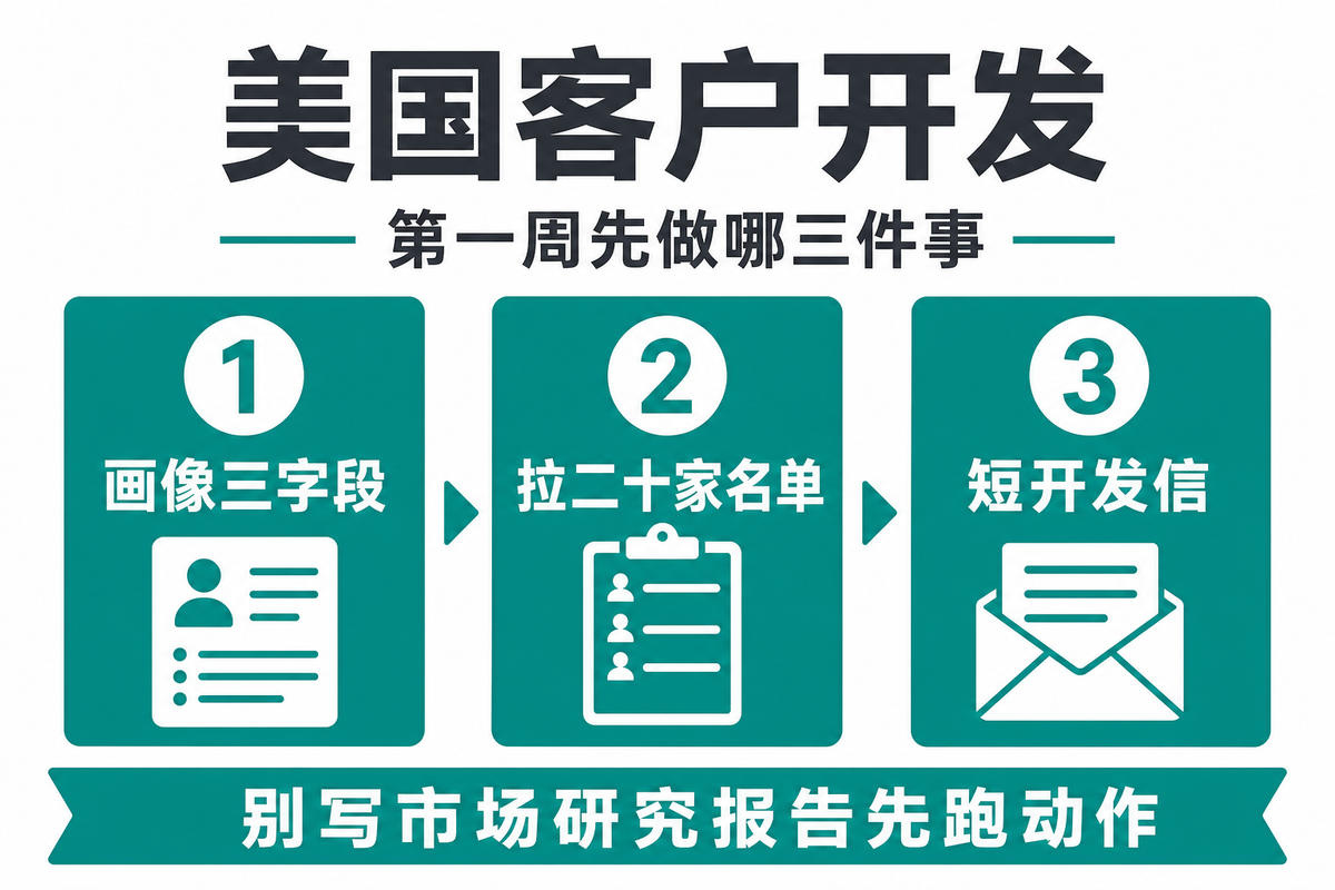 美国客户开发怎么做？工厂业务员第一周先做哪三件事