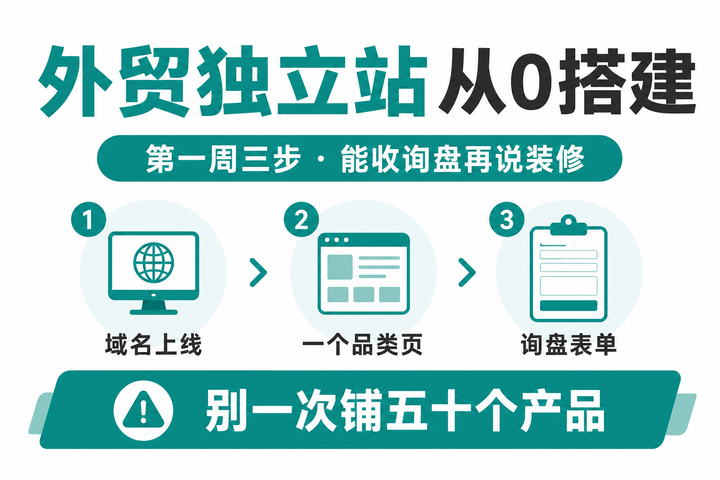 外贸独立站从 0 搭建，工厂第一周先做哪三步